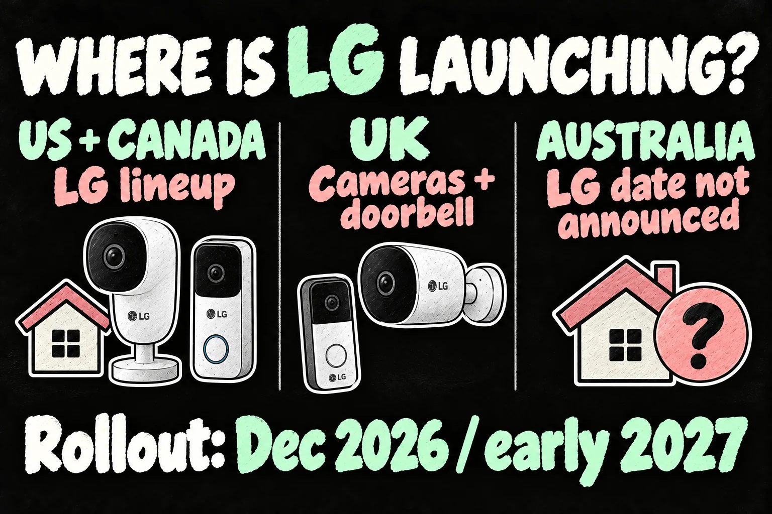 Apple Home Collection Australia availability diagram showing the LG lineup in the US and Canada, cameras in the UK and no Australian LG date.
