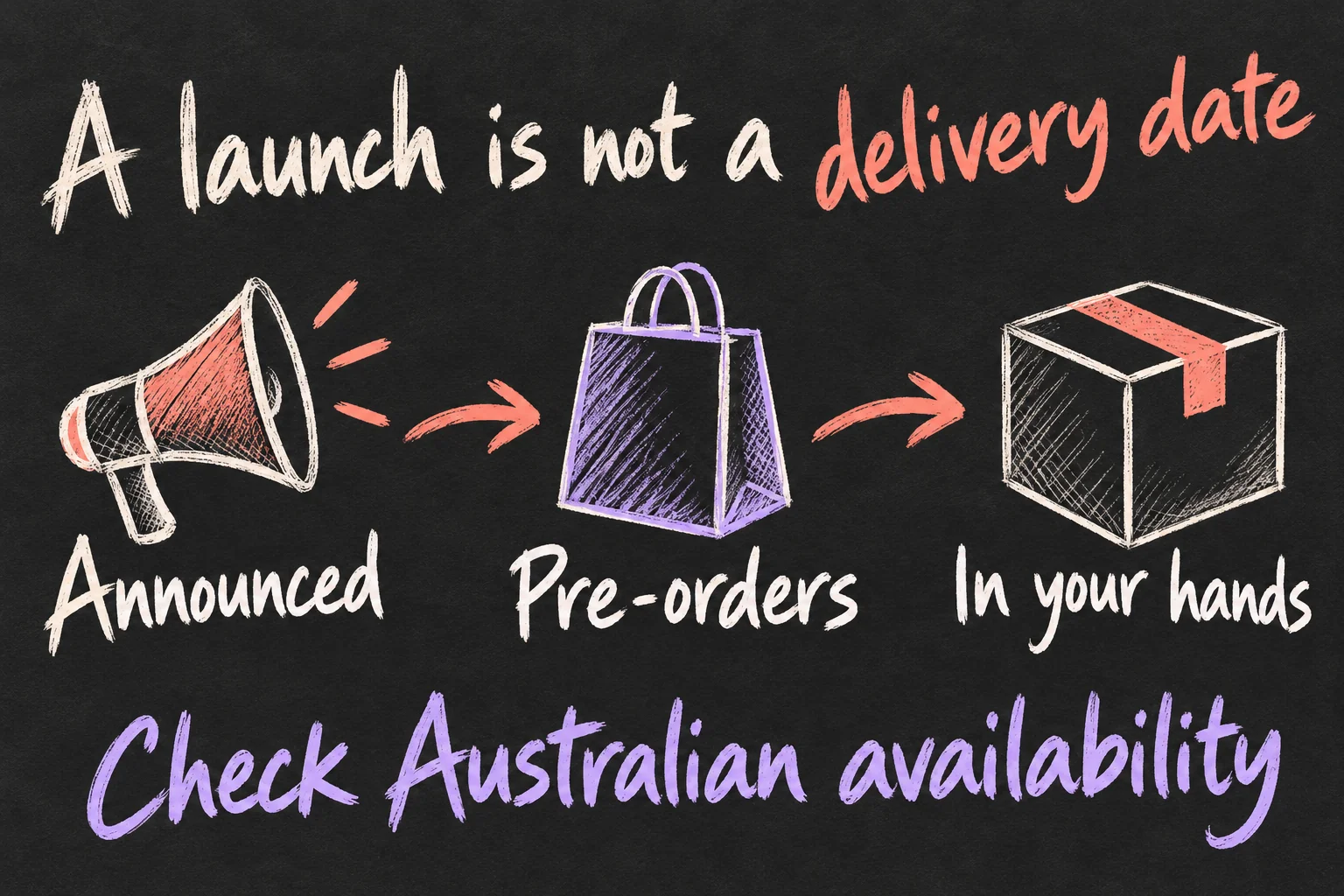 Apple October launches diagram separating announcements, pre-orders and Australian delivery