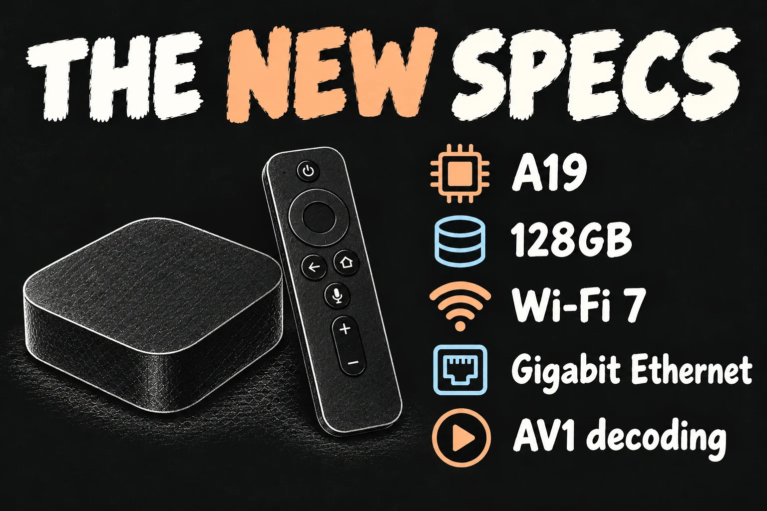 Apple TV 4K specs illustrated with A19, 128GB, Wi-Fi 7, Gigabit Ethernet and AV1 decoding