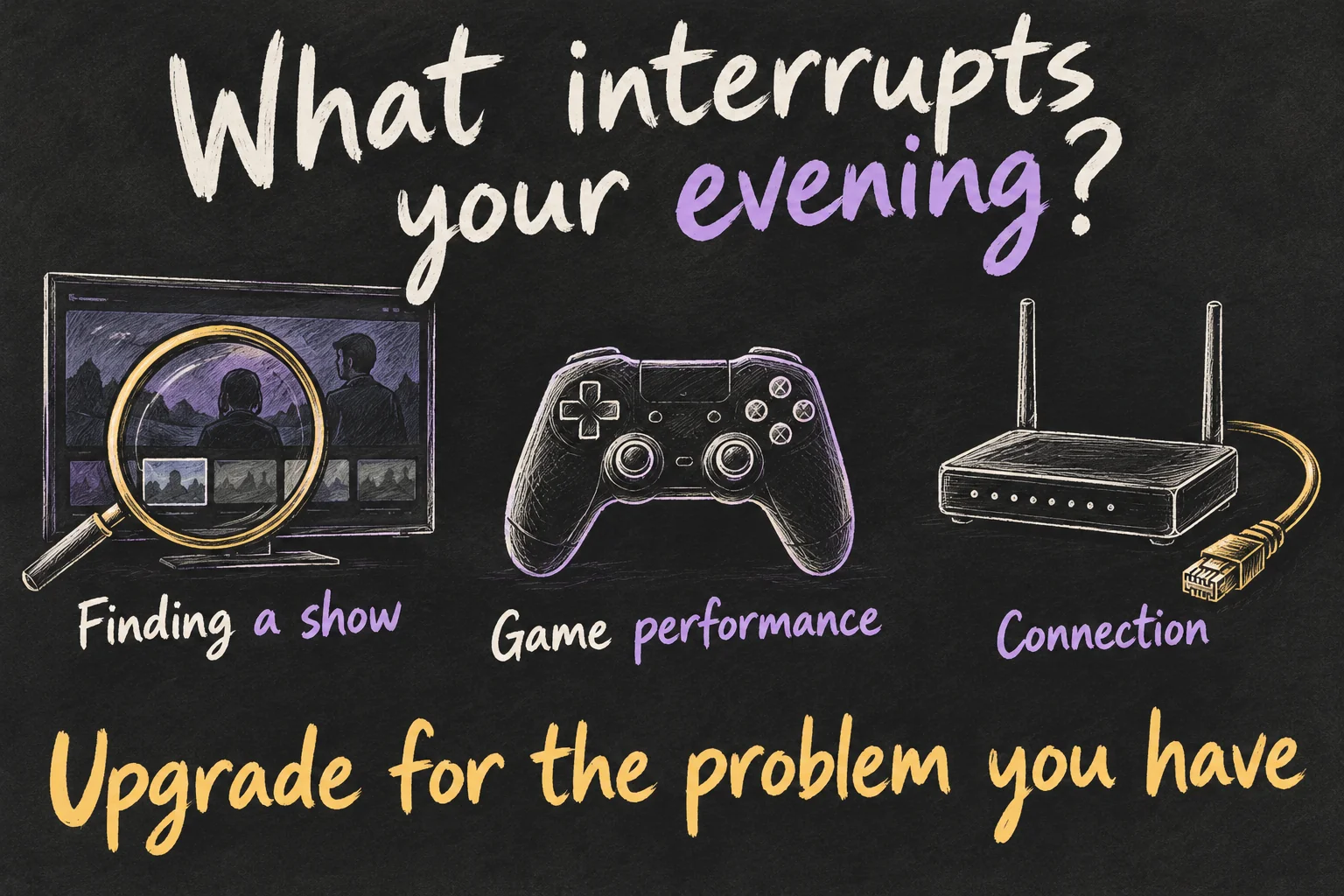AI-generated sketch identifying show discovery, game performance and connection problems as separate reasons to assess a streaming-box upgrade.