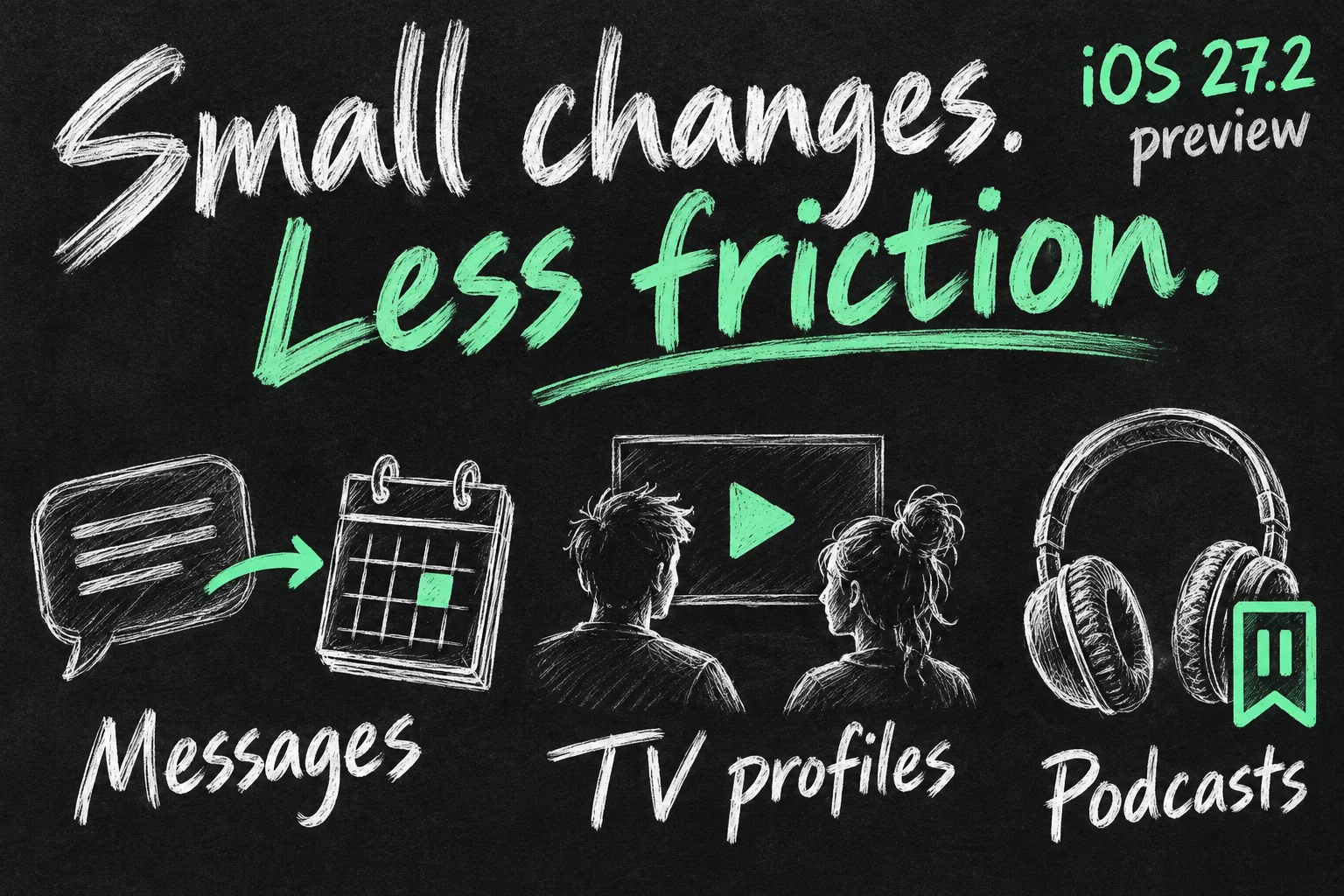 iOS 27.2 features illustrated through Messages actions, TV profiles and podcast listening