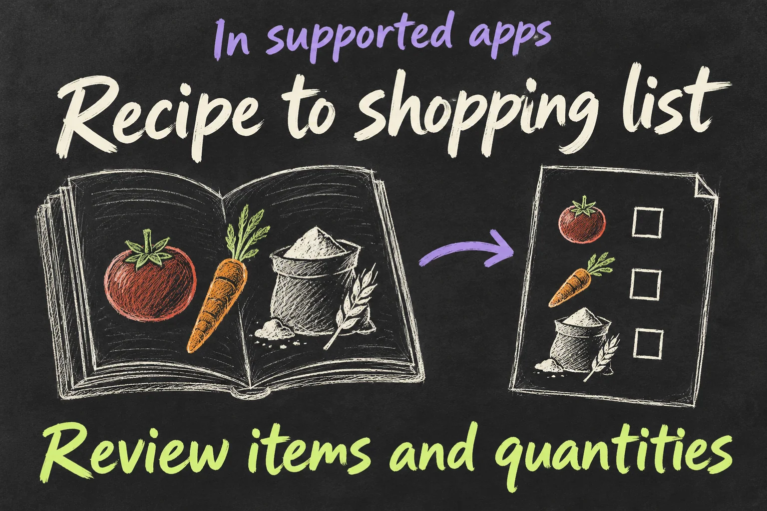 AI-generated supported-app concept sketch turning recipe ingredients into a shopping list and reviewing items and quantities.