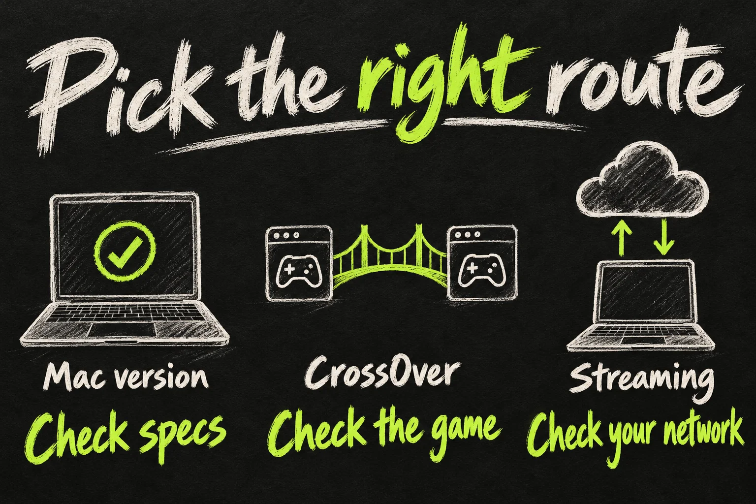 Three routes for Steam games on MacBook: a Mac version, CrossOver or streaming